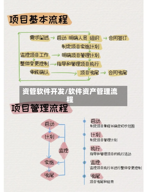 资管软件开发/软件资产管理流程-第2张图片