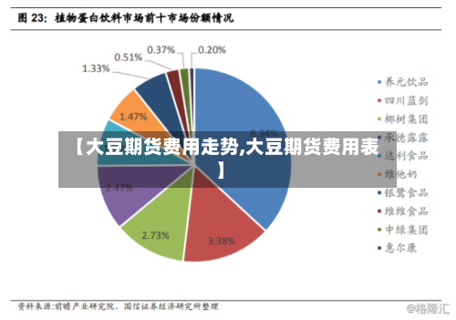 【大豆期货费用走势,大豆期货费用表】-第2张图片