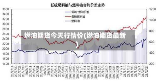 燃油期货今天行情价(燃油期货最新)-第2张图片