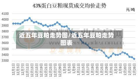 近五年豆粕走势图/近五年豆粕走势图表