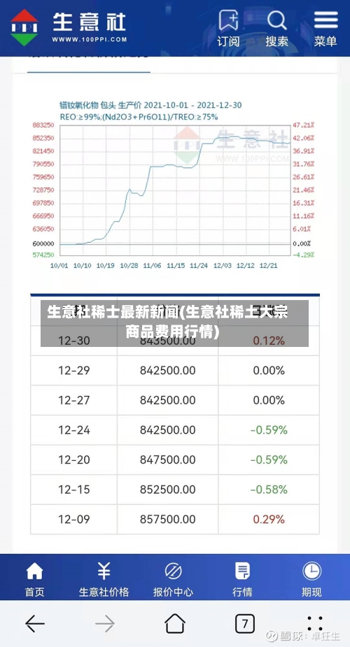 生意社稀士最新新闻(生意社稀土大宗商品费用行情)