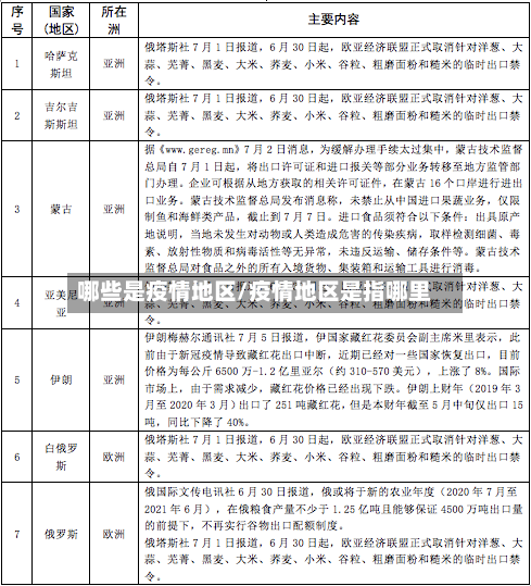 哪些是疫情地区/疫情地区是指哪里-第2张图片