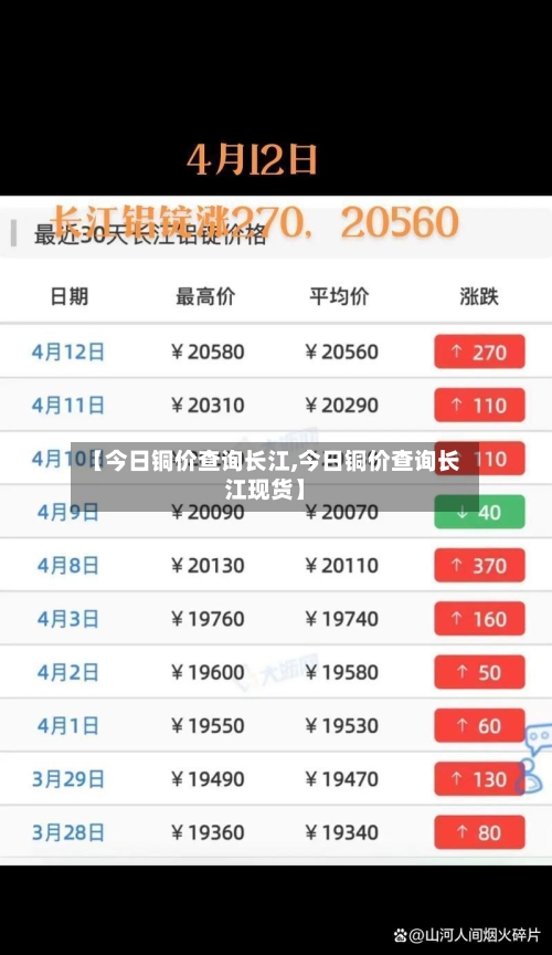 【今日铜价查询长江,今日铜价查询长江现货】