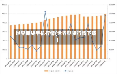 世界期货手机行情(世界期货行情下载)-第3张图片