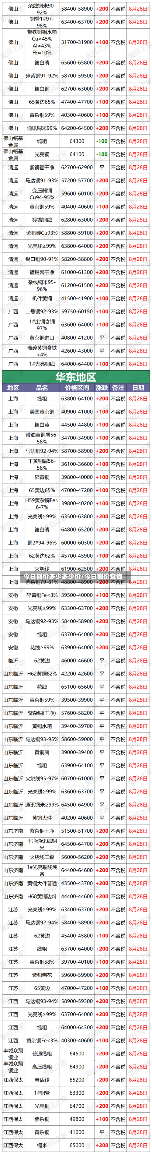今日铜价多少多少价/今日铜价查询