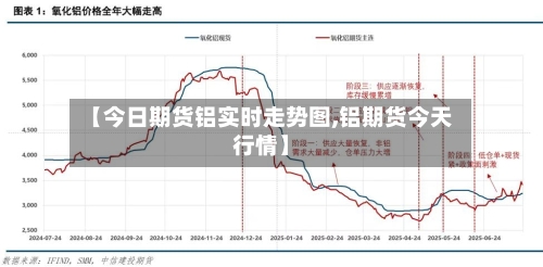【今日期货铝实时走势图,铝期货今天行情】-第2张图片