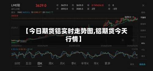 【今日期货铝实时走势图,铝期货今天行情】-第3张图片