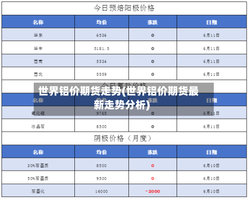 世界铝价期货走势(世界铝价期货最新走势分析)-第2张图片