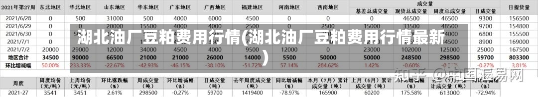 湖北油厂豆粕费用行情(湖北油厂豆粕费用行情最新)-第3张图片