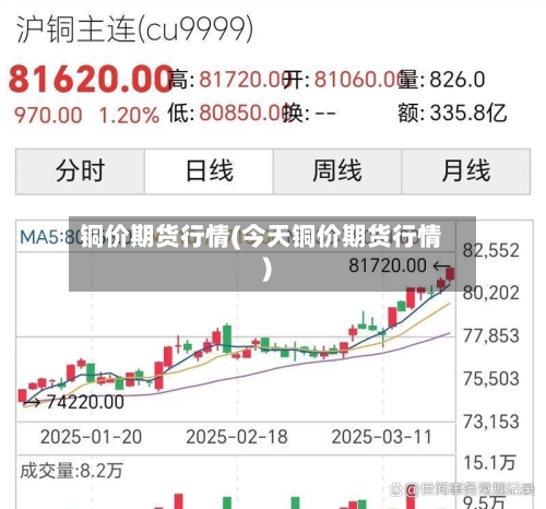 铜价期货行情(今天铜价期货行情)
