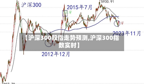 【沪深300股指走势预测,沪深300指数实时】-第2张图片