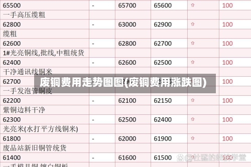 废铜费用走势图图(废铜费用涨跌图)-第2张图片
