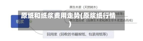 原纸和纸浆费用走势(原浆纸行情)