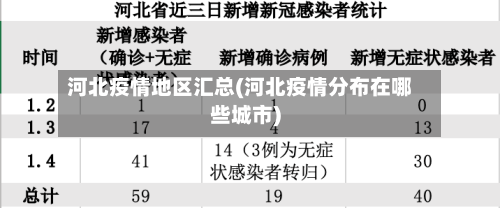 河北疫情地区汇总(河北疫情分布在哪些城市)