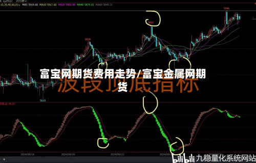 富宝网期货费用走势/富宝金属网期货-第3张图片