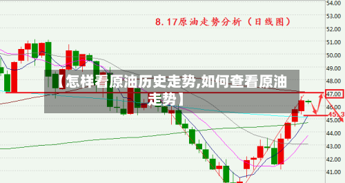 【怎样看原油历史走势,如何查看原油走势】-第3张图片