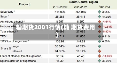 糖期货2001行情(糖 期货费用)
