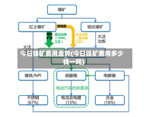 今日镍矿费用走势(今日镍矿费用多少钱一吨)-第2张图片