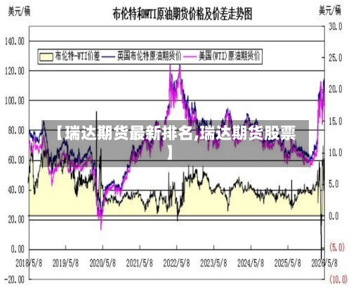 【瑞达期货最新排名,瑞达期货股票】