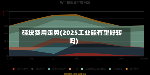 硅块费用走势(2025工业硅有望好转吗)-第2张图片
