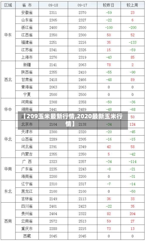 【209玉米最新行情,2020最新玉米行情】-第2张图片