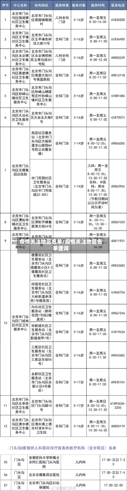 疫情关注地区名单/疫情关注地区名单查询-第3张图片