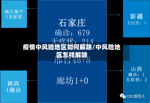 疫情中风险地区如何解除/中风险地区怎样解除