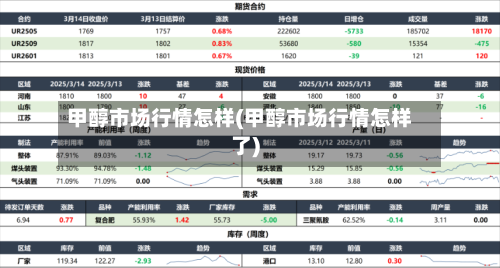甲醇市场行情怎样(甲醇市场行情怎样了)-第3张图片