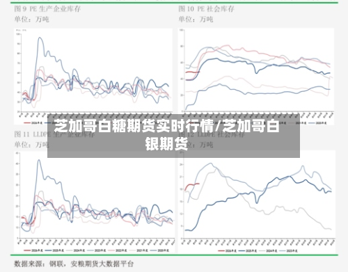 芝加哥白糖期货实时行情/芝加哥白银期货-第2张图片