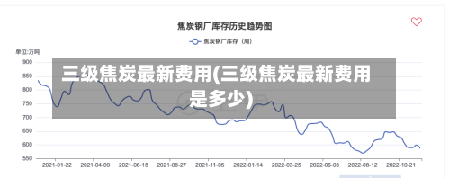 三级焦炭最新费用(三级焦炭最新费用是多少)
