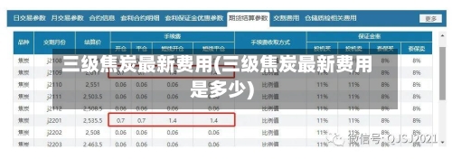 三级焦炭最新费用(三级焦炭最新费用是多少)-第2张图片