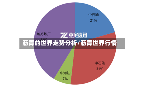 沥青的世界走势分析/沥青世界行情