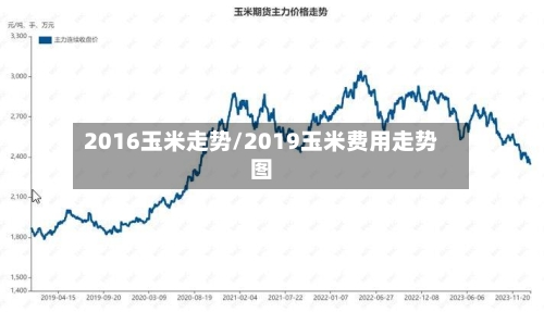 2016玉米走势/2019玉米费用走势图-第2张图片