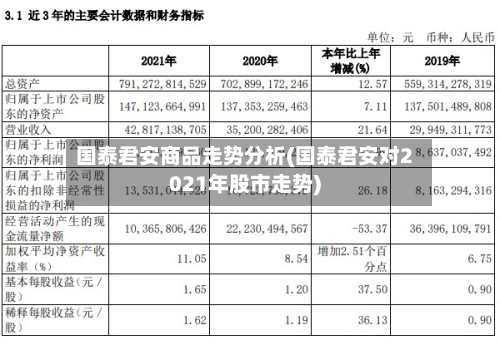 国泰君安商品走势分析(国泰君安对2021年股市走势)