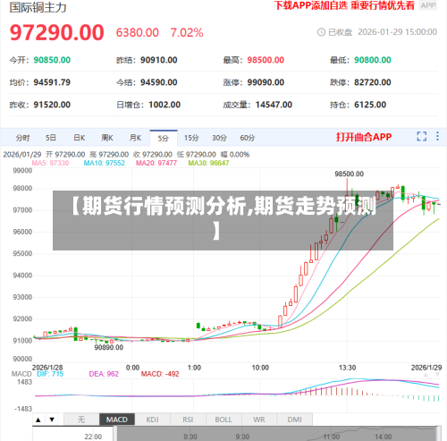 【期货行情预测分析,期货走势预测】
