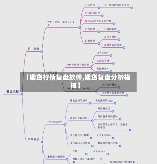【期货行情复盘软件,期货复盘分析模板】