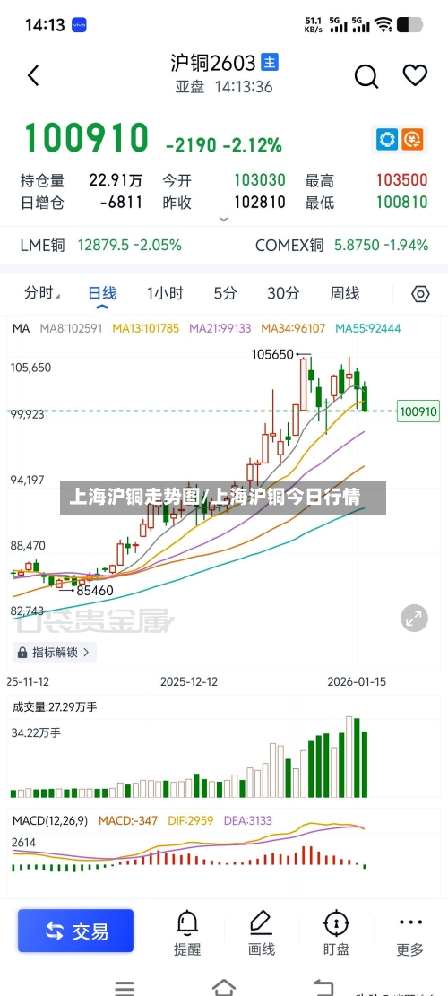 上海沪铜走势图/上海沪铜今日行情
