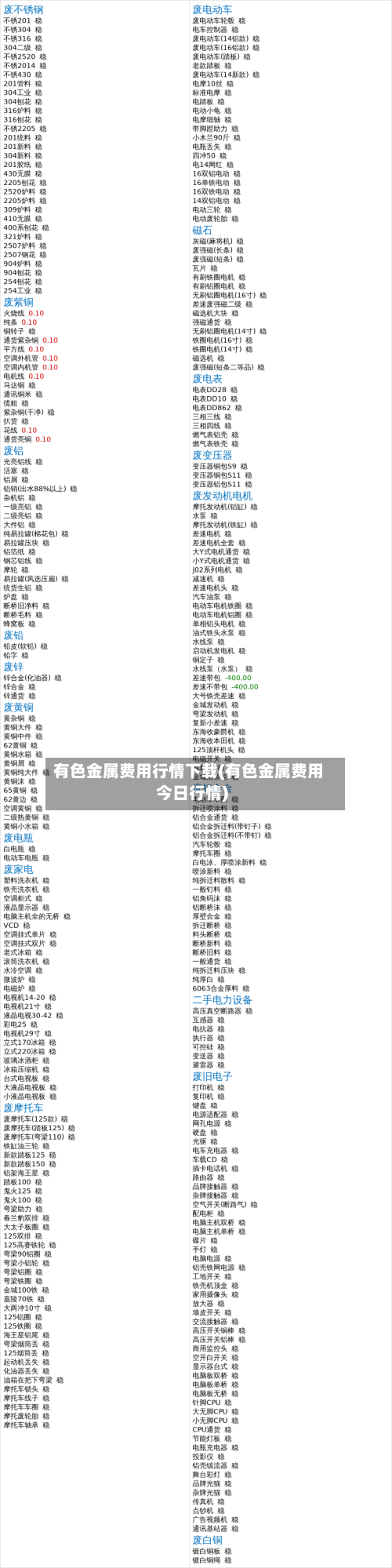 有色金属费用行情下载(有色金属费用今日行情)-第2张图片