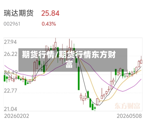 期货行情/期货行情东方财富-第2张图片
