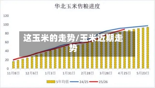 这玉米的走势/玉米近期走势-第2张图片