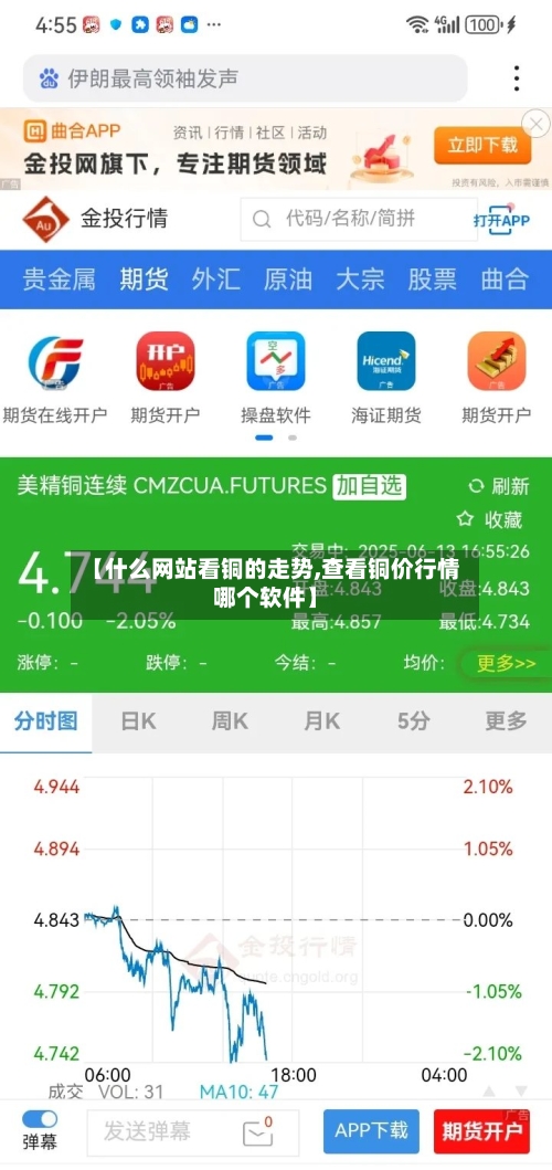 【什么网站看铜的走势,查看铜价行情哪个软件】