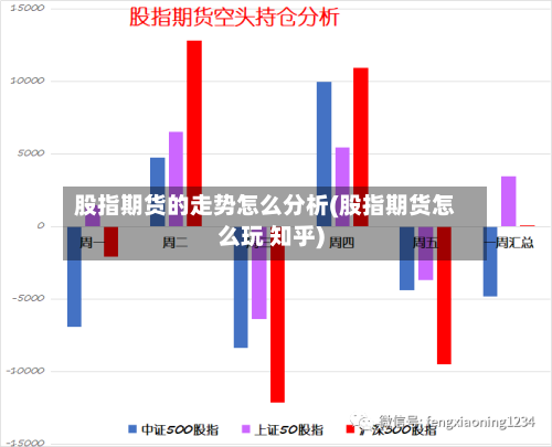 股指期货的走势怎么分析(股指期货怎么玩 知乎)-第2张图片