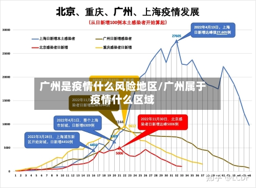 广州是疫情什么风险地区/广州属于疫情什么区域