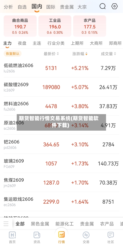 期货智能行情交易系统(期货智能软件下载)