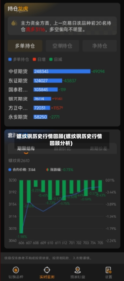 螺纹钢历史行情回顾(螺纹钢历史行情回顾分析)