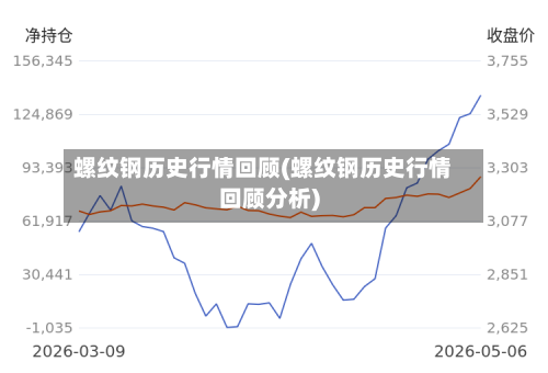 螺纹钢历史行情回顾(螺纹钢历史行情回顾分析)-第3张图片