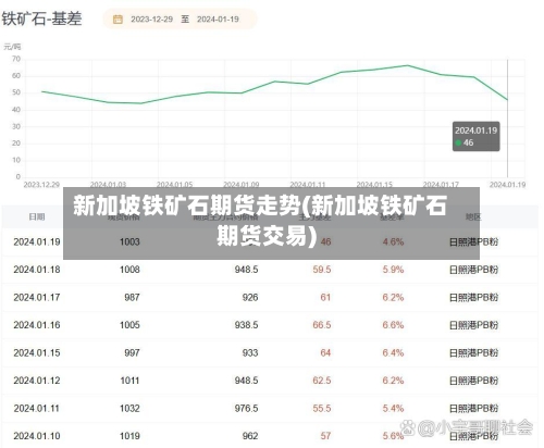 新加坡铁矿石期货走势(新加坡铁矿石期货交易)