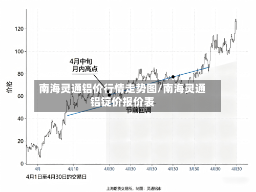 南海灵通铝价行情走势图/南海灵通铝锭价报价表