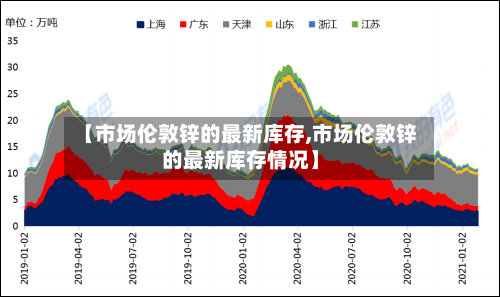 【市场伦敦锌的最新库存,市场伦敦锌的最新库存情况】-第2张图片