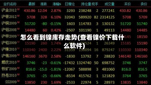 怎么看到镍库存走势(查看镍价下载什么软件)